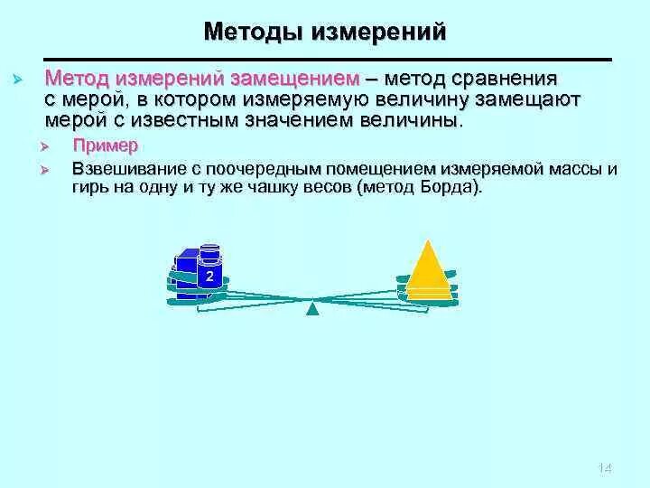 Метод замещения измерения примеры. Метод сравнения с мерой в метрологии. Метод измерения замещением метрология. Метод измерений дополнением примеры.