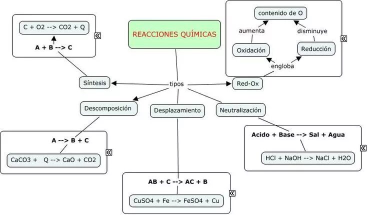 Caco3 cao co2 177 кдж. Cao + caco3 = co2 опыт. Cac03 cao+co2.