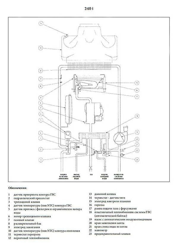 Настенный двухконтурный котел Baxi luna3 240. Конструкция газового котла бакси Луна 3 комфорт 240. Газовый котёл двухконтурный бакси 24 схема подключения. Газовый котел Baxi Luna-3 Comfort 1.240 Fi схема.