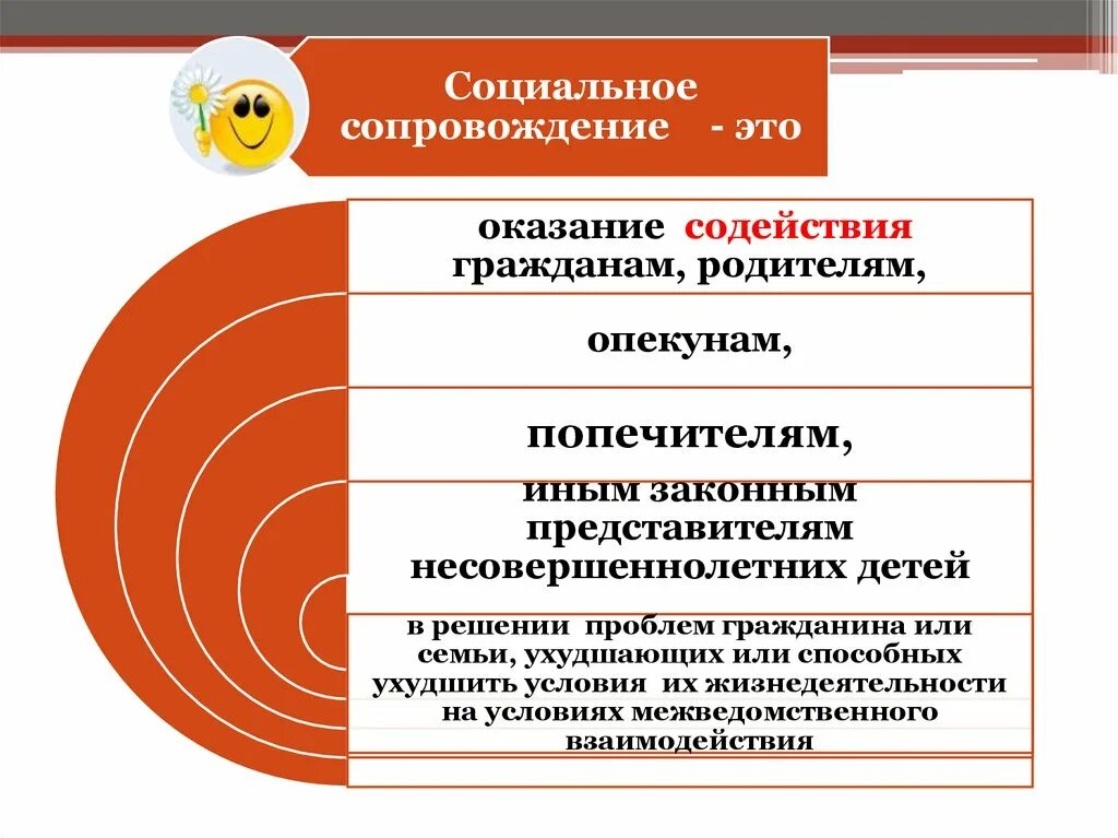 Этапы процесса социального сопровождения. Социальное сопровождение. Социальное сопровождение семей. Технология социального сопровождения. Виды социального сопровождения.