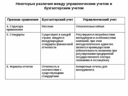 Управленческий учет отличие