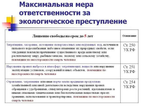 Уголовная ответственность за экологические правонарушения. Меры ответственности за экологические правонарушения. Меры ответственности ук рф