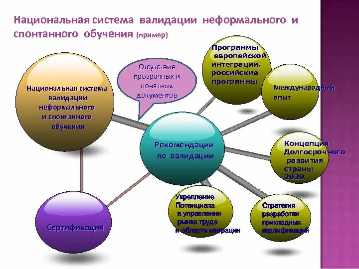 Национальное образование примеры. Темы неформального образования тренинги. Валидации неформального и информального процессов обучения. Тренинги неформального образования программа. Спонтанное изучение информации.