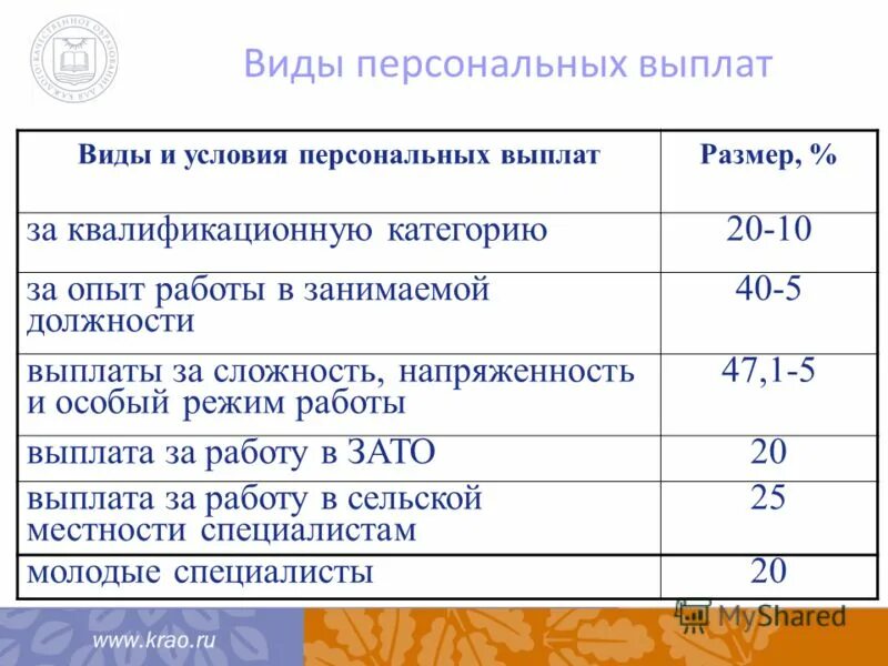 Персональные выплаты. Виды надбавок к заработной плате. Надбавки учителям. Надбавки учителям. Выплаты за работников работников.