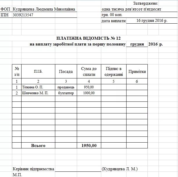 Образец на получение заработной платы. Ведомость выдачи заработной платы бланк образец заполнения. Форма платёжной ведомости на выдачу заработной платы. Пример платежной ведомости на выдачу заработной платы. Образец ведомости на выдачу заработной платы.