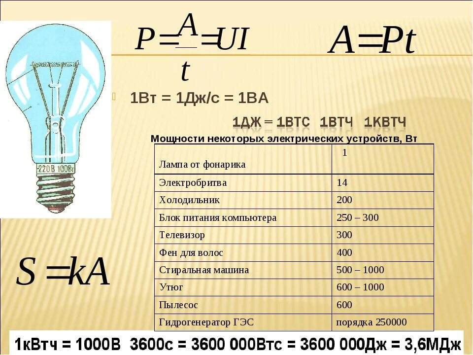 1 дж джоуль равен