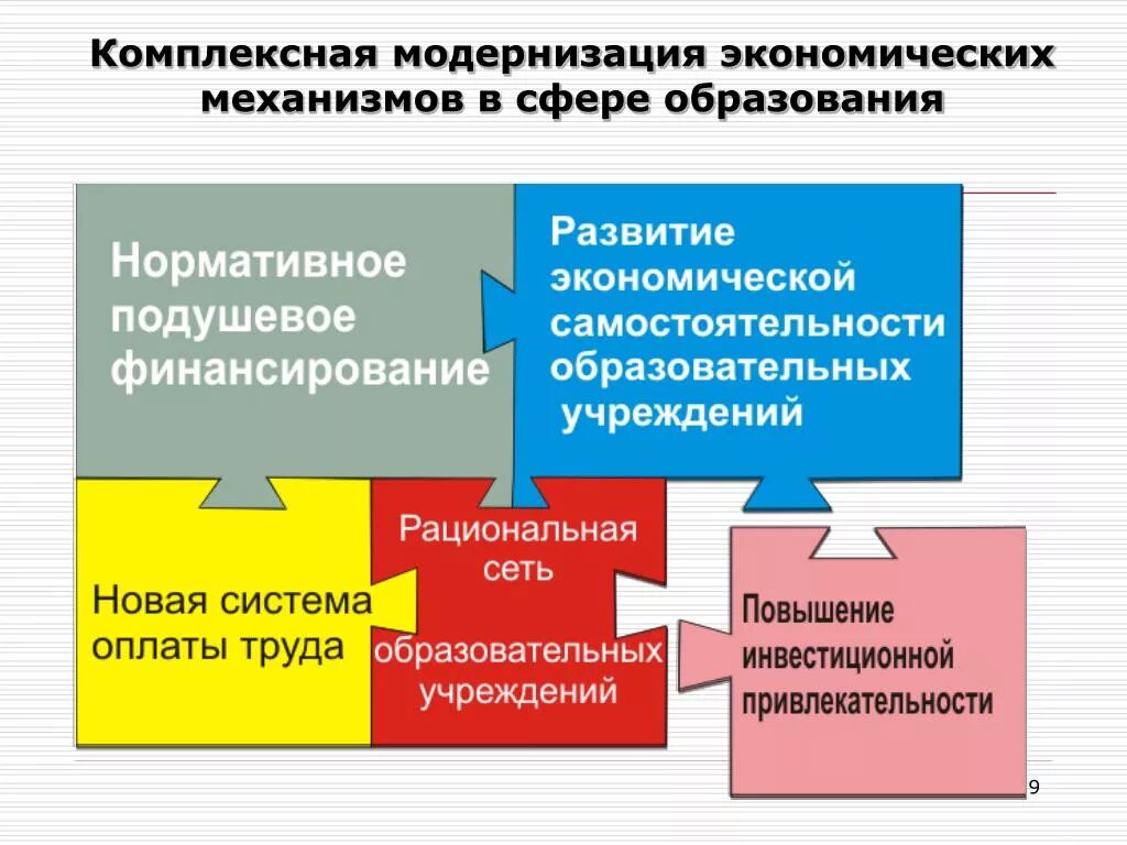 Модернизация образования. Экономическая модернизация. Экономический механизм сферы образования. Модернизация образования это определение. Модернизация системы образования это