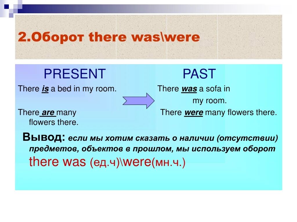 Оборот there was there were. There was were правило. Оборот - there is/are/was/were. There was there were в английском языке.