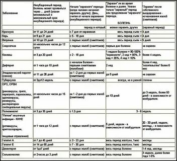 Карантины детских инфекций