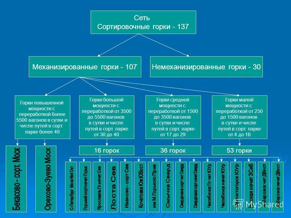 Сеть сортировки. Топологические графы. Сеть сортировки. Топологическая сортировка ориентированного графа. Сеть сортировки модуль компаратора.
