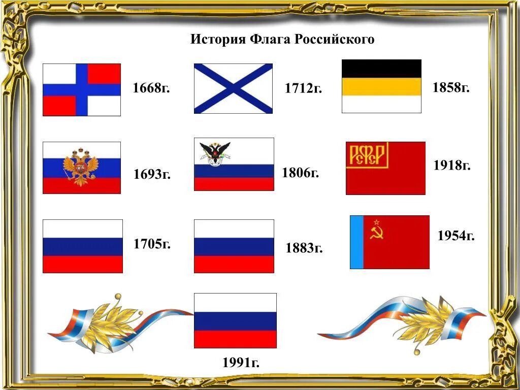 Как будет флаг россии. Флаги Российской империи за всю историю. История флагов России за всю историю. Флаг Российской империи в 20 веке. Самый первый флаг России история.