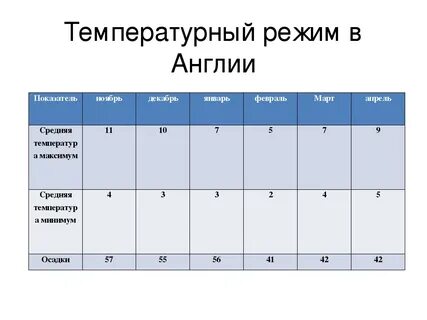 Какой климат в великобритании
