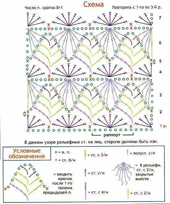 Разные крючок схема. Схемы ажурных узоров крючком для тонких нитей. Вязание крючком схемы ажурных узоров кофточек. Вязание крючком из тонких ниток схемы. Простой ажурный узор крючком схемы и описание.