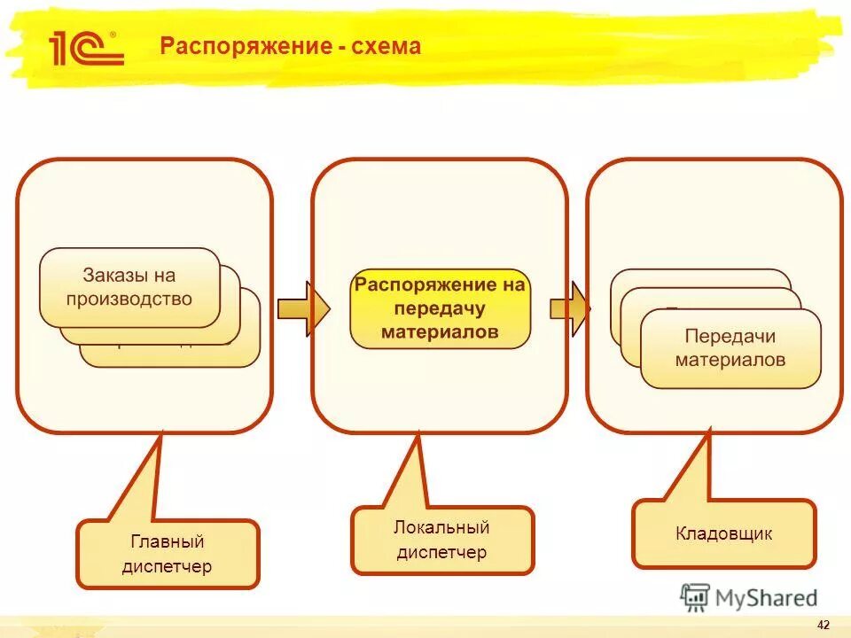 как правильно составить распоряжение образец. давальческая схема в производстве. распоряжение схема. пример бланка приказа организации. примеры документов приказов и распоряжений.
