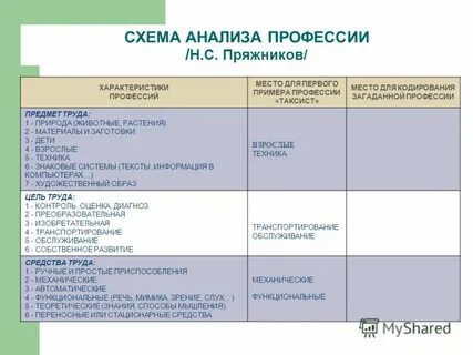 Профессии кодировка