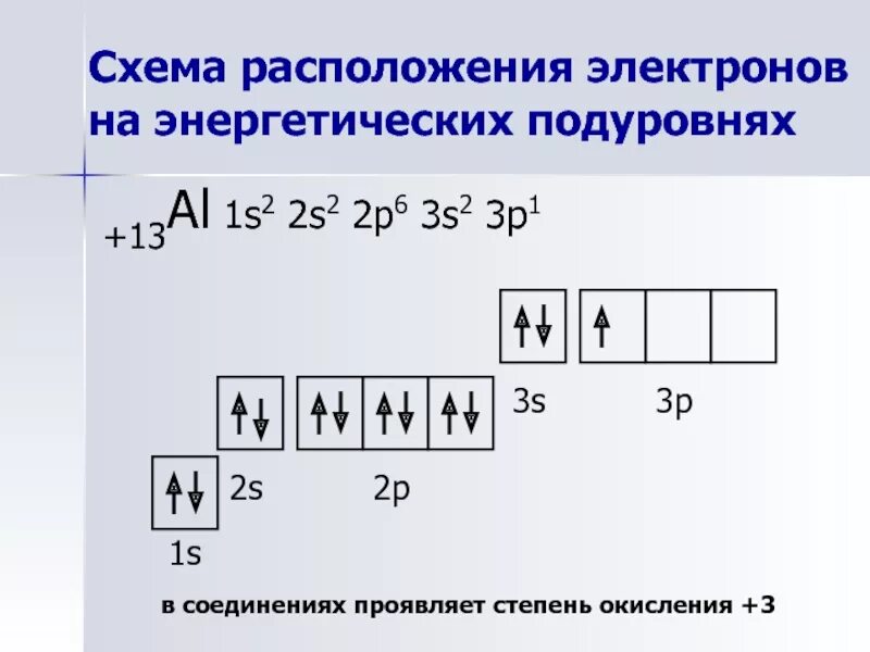 Как определить электроны. Энергетические подуровни 1s 2s 2p6. схема расположения электронов на энергетических подуровнях. уровни электронов 1s 2s 2p. p электроны.