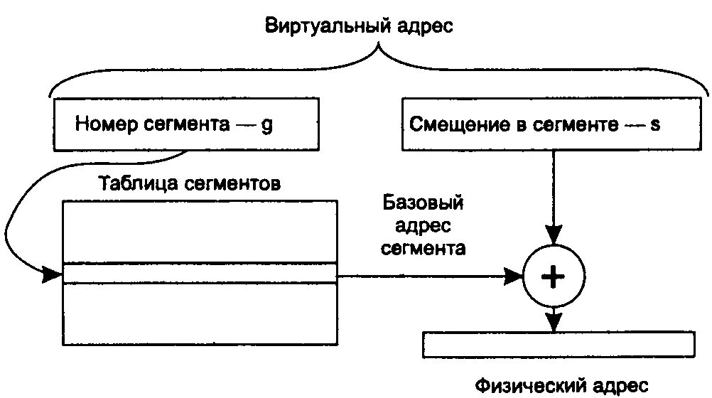 Физический адрес памяти