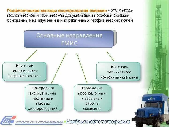 Геофизические методы контроля технического состояния скважины. Виды геофизических исследований скважин. Методы исследования скважин. Методы изучения технического состояния скважин. Контроль работы скважин