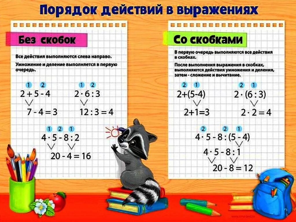 Порядок действий в математике. Порядок действий без скобок. Порядок действий в выражениях. Порядок выполнения действий в математике. Сколько действий в математике