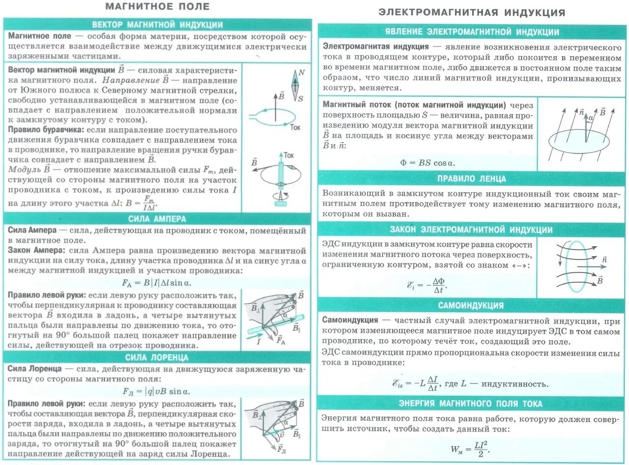 Прочитайте перечень понятий идеальный газ электромагнитная индукция. Электромагнитное поле физика 9 класс формулы. Электромагнитная индукция шпаргалка. Магнитное поле шпаргалка физике. Магнитное поле физика 9 класс формулы и формулы.