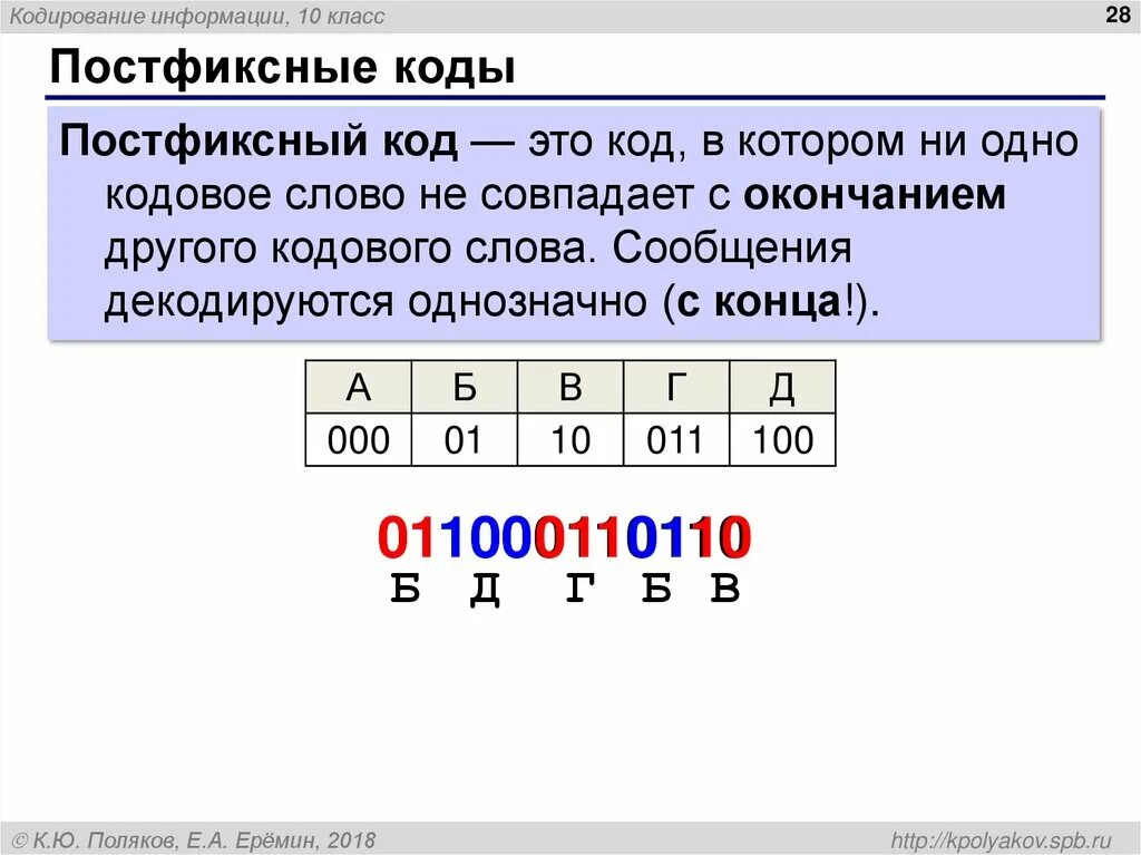 Кодовое слово информатика. Префиксные коды. Префиксный и постфиксный код. Кодирование префиксным кодом. Префиксность кода это.