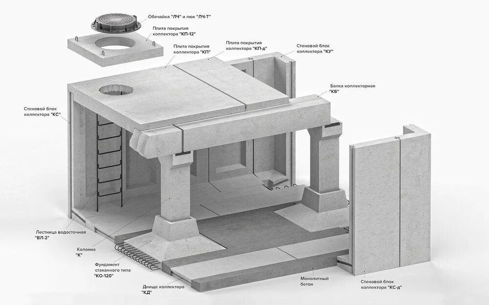 Армированная жб балка. Жбк плиты перекрытия. Жбк плиты перекрытия. 501-180. 245.