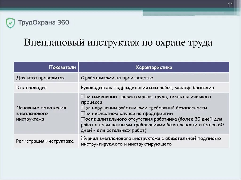 Программа внепланового инструктажа по охране труда. Внеплановый инструктаж по охране труда проводится. Характеристика внепланового инструктажа. Причины внепланового инструктажа по охране труда.