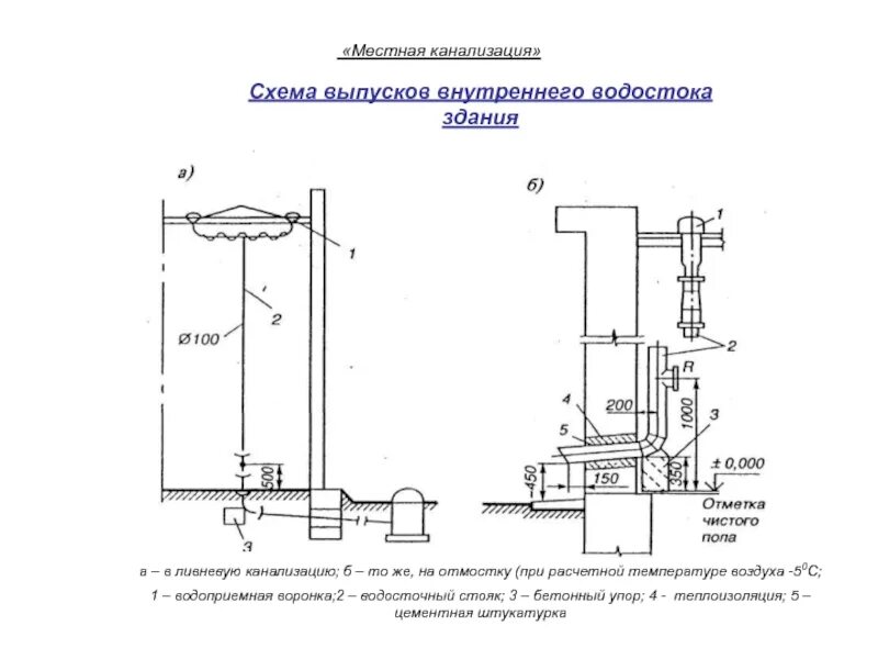 Гидравлический затвор внутреннего водостока. Выпуск внутреннего водостока на отмостку схема. Система внутреннего водостока схема. Выпуск внутреннего водостока на отмостку.