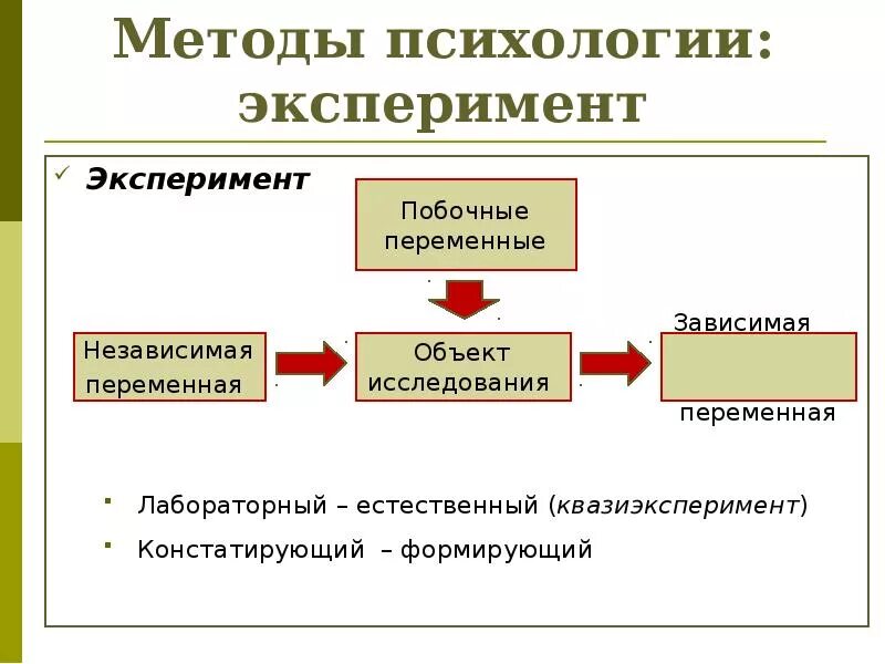 Метод эксперимента в психологии. Методы психологического эксперимента. методы психологии эксперимент. экспериментальный метод в психологии.