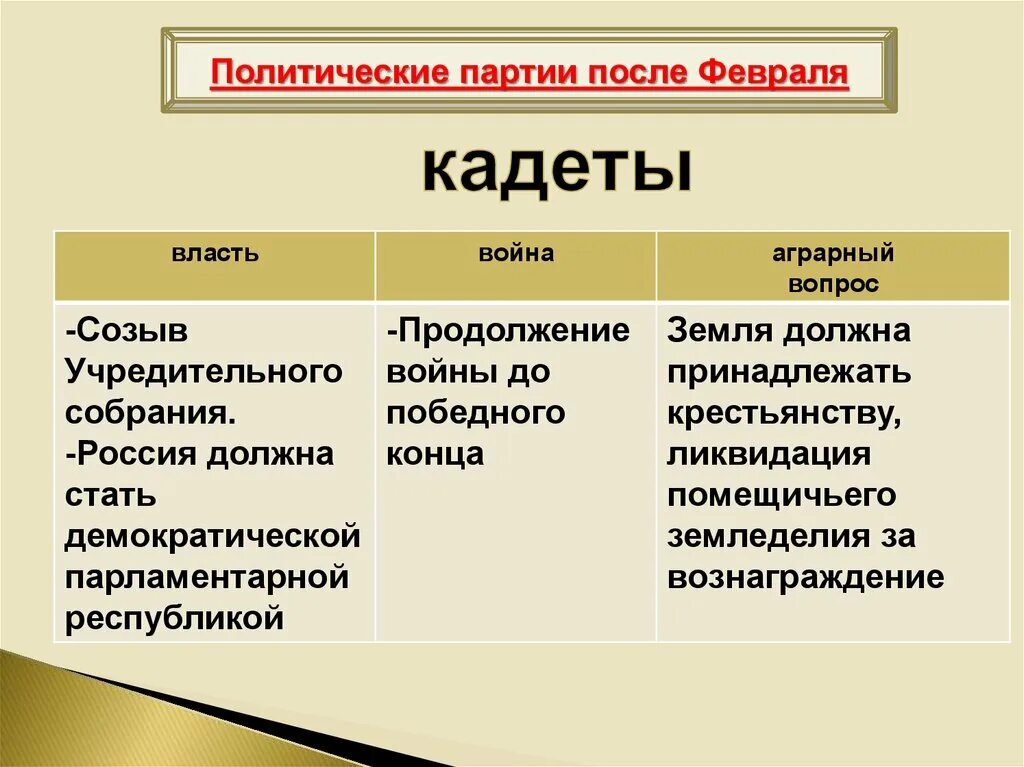 Образование основных политических партий