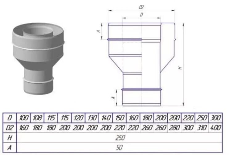 Старт сэндвич переходник 150. Старт-сэндвич для дымохода 150х220. Старт сэндвич дымохода 150. Стартовый сэндвич для дымохода 150 с сбросником. Диаметр дымохода 200