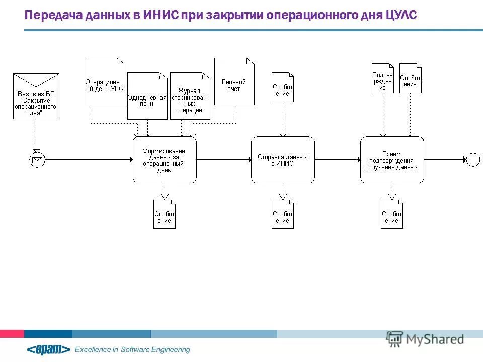 Первичная обработка яиц куриных. Обрабатывается в цулс. Порядок обработки куриного яйца. Обработка поверхностей. Обрабатывается в цулс.