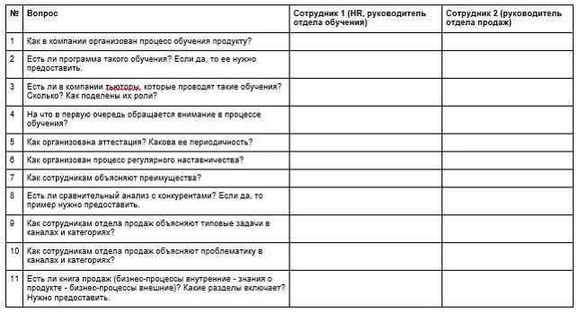 Обучение сотрудников пример. План обучения сотрудников отдела продаж. программа обучения персонала пример. программы обучения продажам.