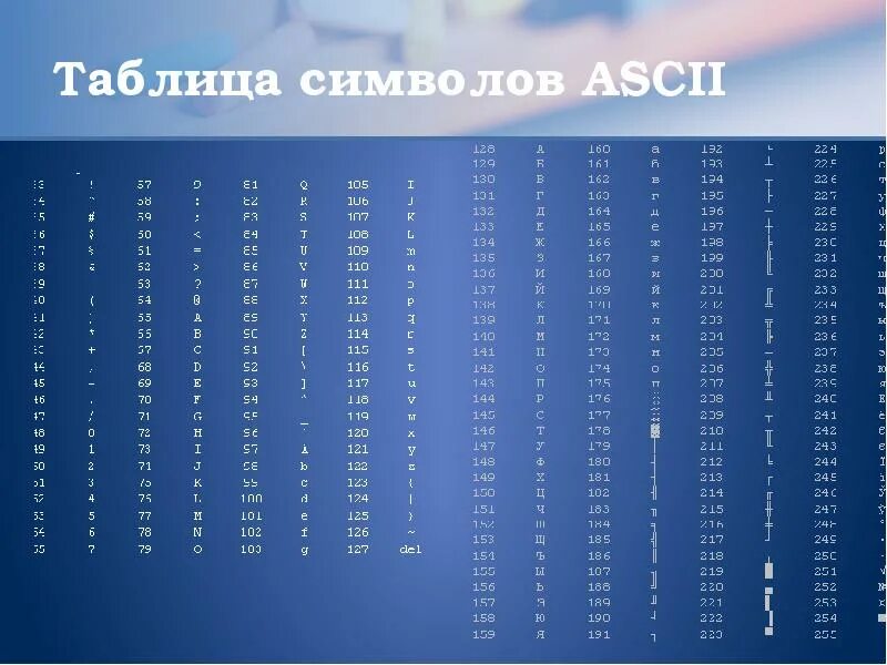 ASCII таблица символов. Таблица символов на компьютере. Таблица символов Brainfuck. ASCII символы CR LF. Ascii table c