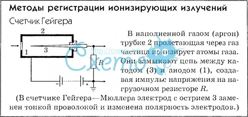 Метод регистрации ионизирующих излучений таблица. Методы регистрации ионизирующих излучений. Методы регистрации радиоактивных излучений таблица. Методы регистрации ионизирующих излучений таблица. Методы регистрации радиоактивных излучений