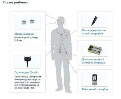 Делаем микронаушник