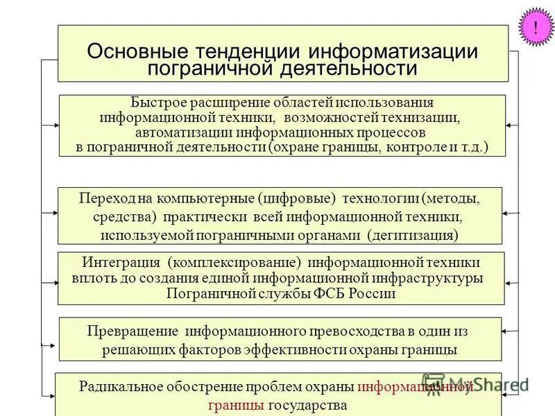 Опасные тенденции информатизации. Тенденции формирования информационного общества. Характерные черты информационного общества. Информационное общество способно разрушить частную жизнь людей. Негативные тенденции информационного общества.