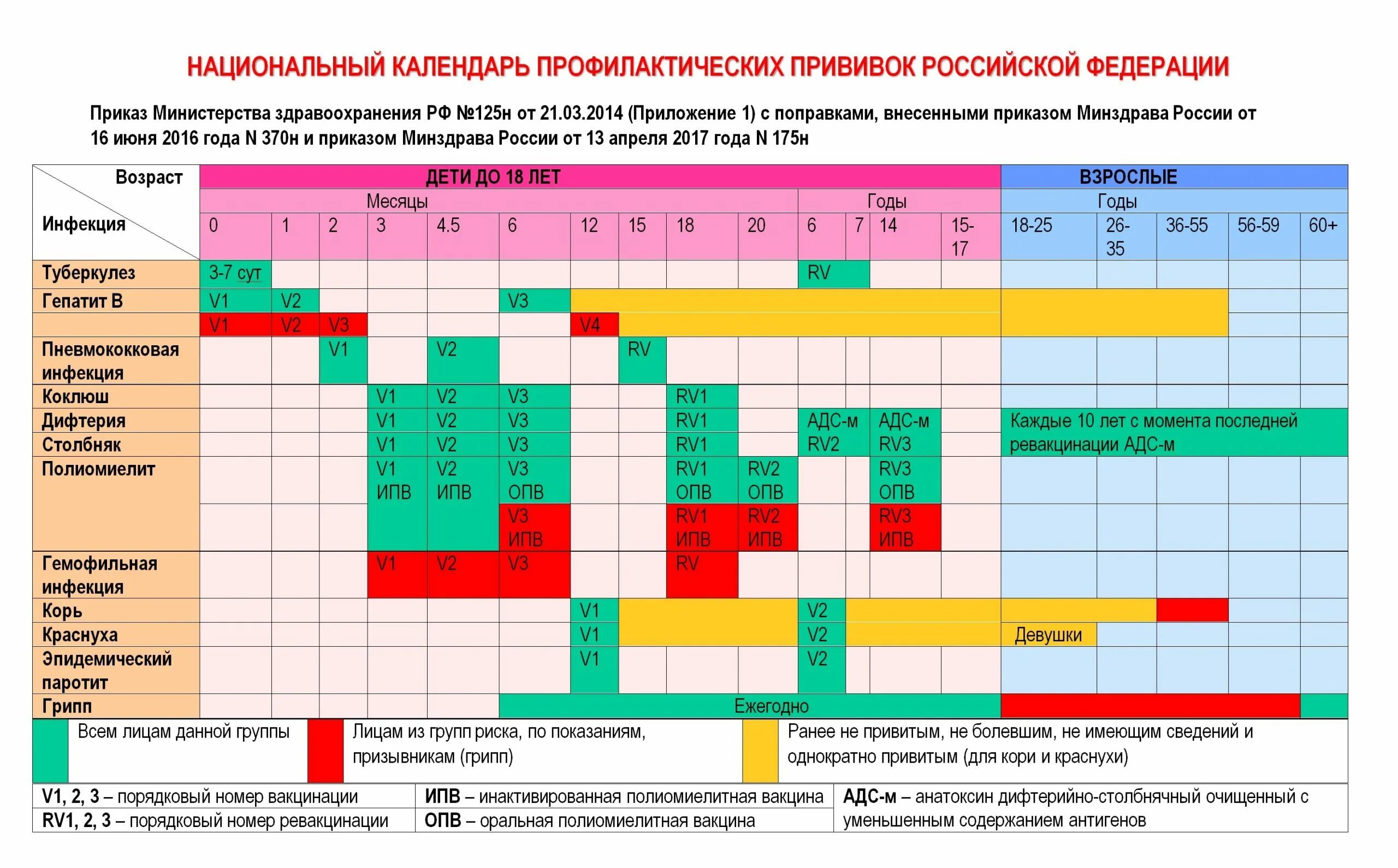 Коклюш календарь. Календарь прививок для детей в России 2021 национальный календарь. Национальный календарь прививок 2020 Россия таблица. График вакцинации детей в России 2021. Обязательные прививки для детей в России график.