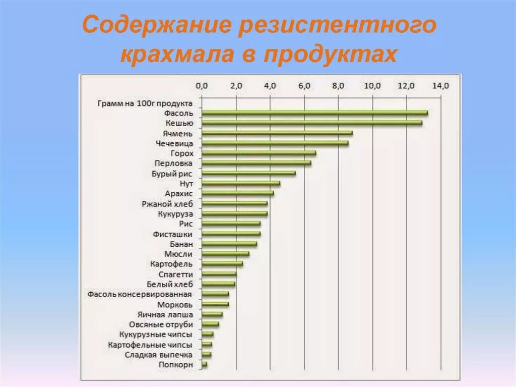 Крахмалистые фрукты список. Содержание крахмала в продуктах таблица. Содержание резистентного крахмала в продуктах. Продукты содержащие содержащие крахмал. Резистентный крахмал таблица продуктов.