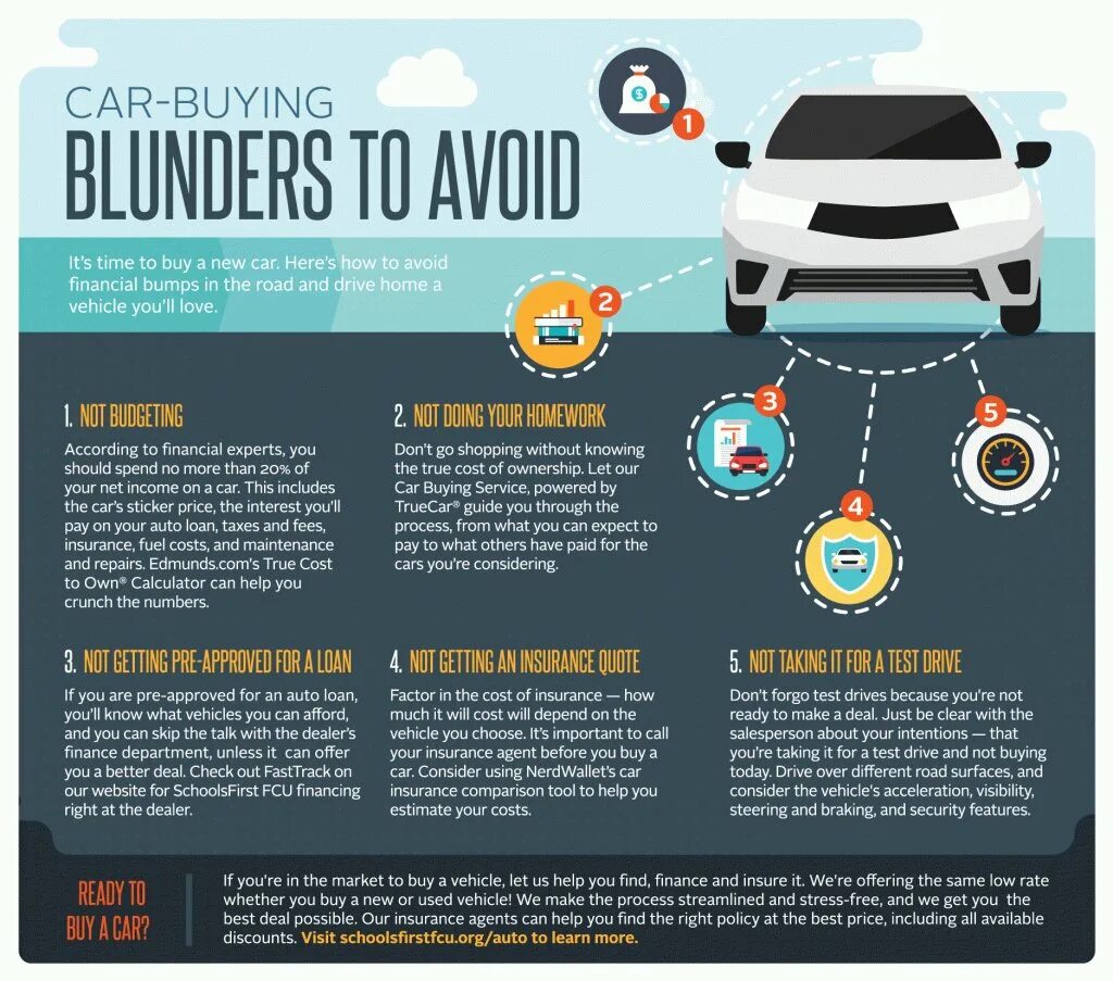 Suzuki infographic car. Инфографика в Санва автомобиль. Елочный тест-драйв инфографика.