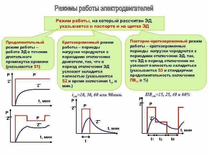 Как создать кратковременный