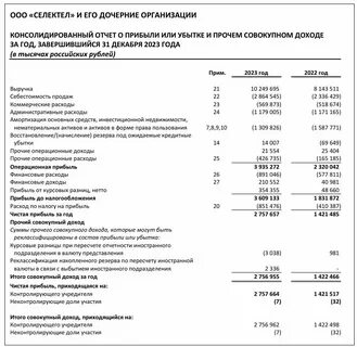 новатэк мсфо 2023