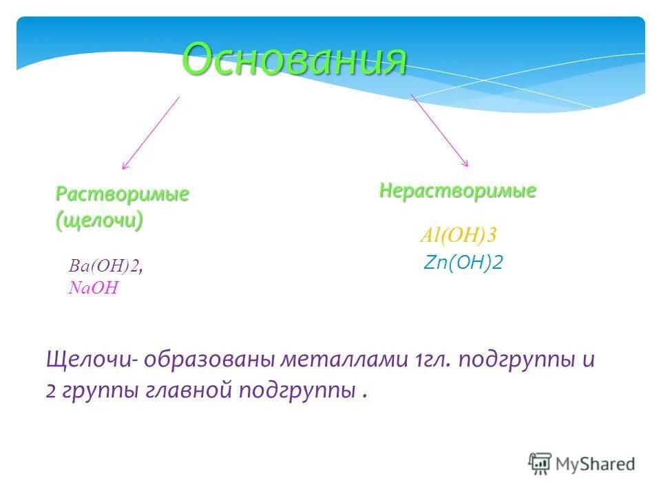 Растворимые щелочи. Классификация оснований основания растворимые щелочи нерастворимые. Растворимые щелочи. Классификация оснований основания растворимые щелочи нерастворимые. Что растворяется в щелочах.
