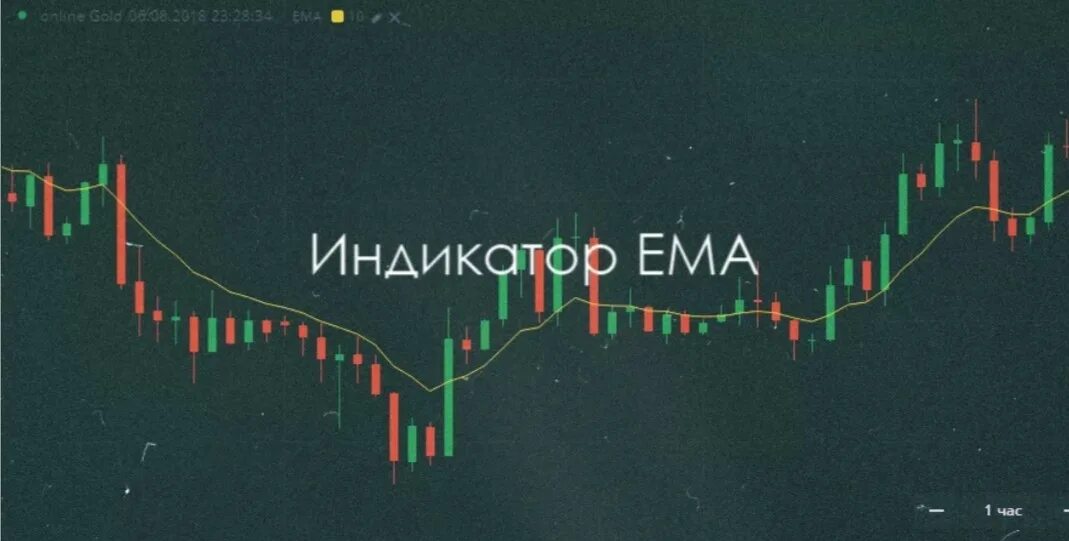 Индикаторы tradingview для бинарных опционов. Скользящая средняя индикатор 200. Promo перевод. Ema скользящая средняя формула. Ema перевод.