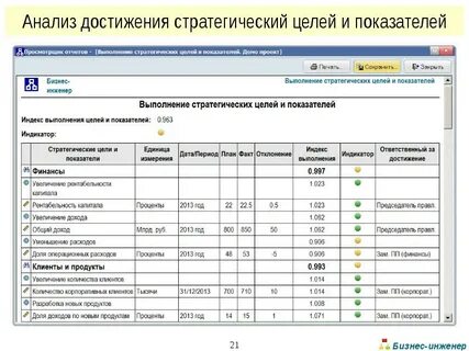 Суть анализа достижения целей