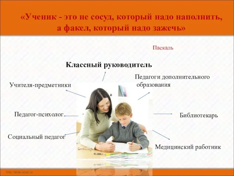 Значение классного руководителя. Современный классный руководитель презентация. роль классного руководителя. презентация на тему классный руководитель. роль классного руководителя в школе.