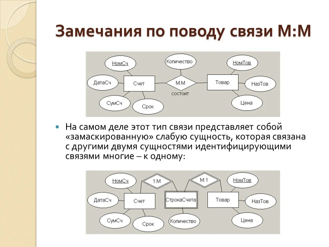 Связь один к одному. Сущность связь. Типы связей сущностей. Связь многие к одному пример. Связь м м примеры