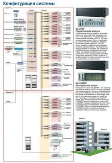 Система 2000