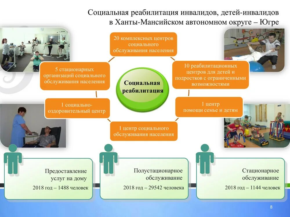 Социальные услуги детям инвалидам. Социальная реабилитация семьи. Социальная реабилитация инвалидов. Социальная поддержка инвалидов.