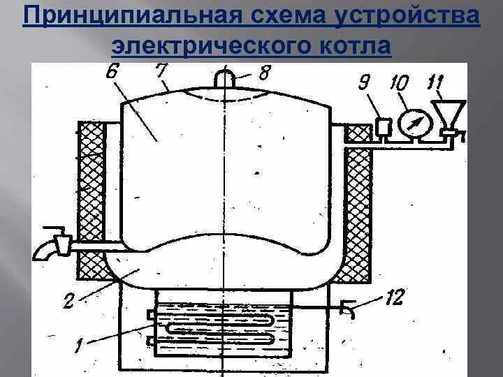 Схема устройства котла. Пищеварочный котел схема. конструкция пищеварочного котла. принципиальная схема котла. схема устройства электрического котла.